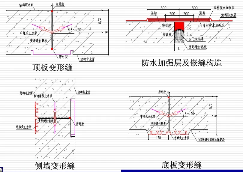 班戈变形缝防水